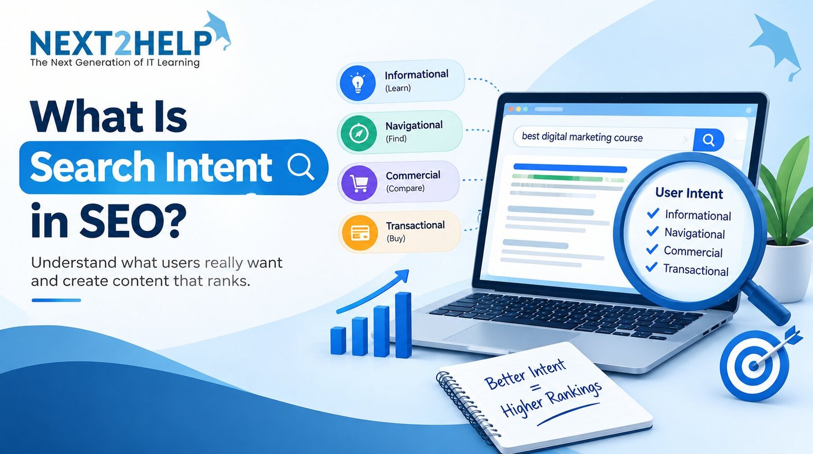 What Is Search Intent in SEO